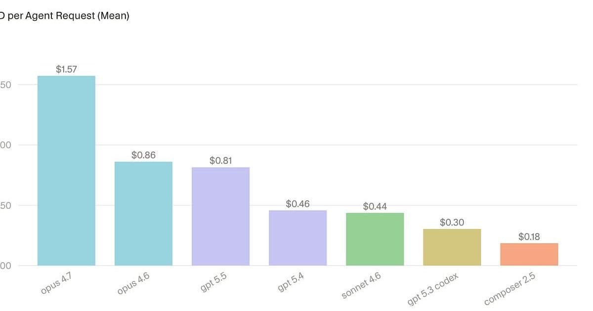 The Pulse: Engineering Departments Reevaluating AI Spending Amid ROI Concerns