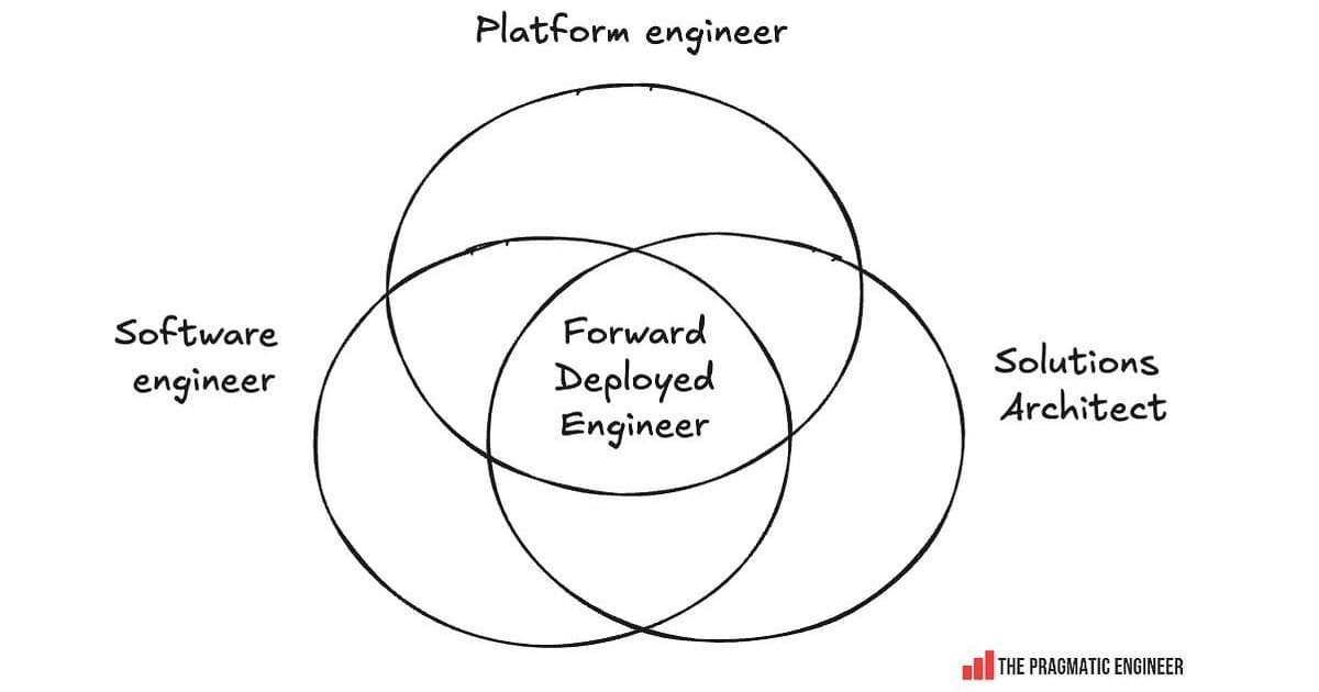 Forward Deployed Engineering: The Hot New Role in Big Tech