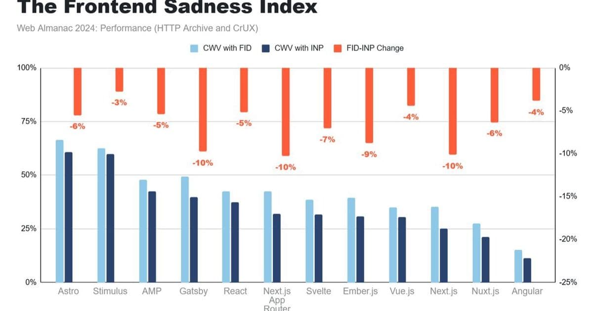 The Shallow Session Mystery: RUM Data Questions Value of Single-Page Applications