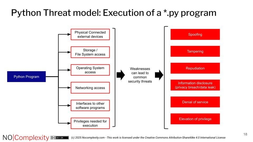 The Silent Threat in Your Python Stack: Systemic Security Gaps Exposed