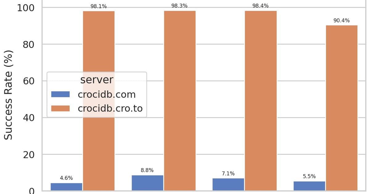 Migrating a Decade‑Old Ubuntu Blog to FreeBSD on Hetzner