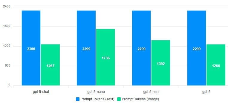 Token Trickery: Can Converting Text to Images Slash Your LLM API Costs?