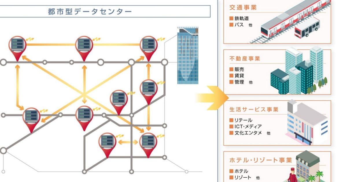 Tokyo Railway Consortium Tests Data Centers Under Overpasses