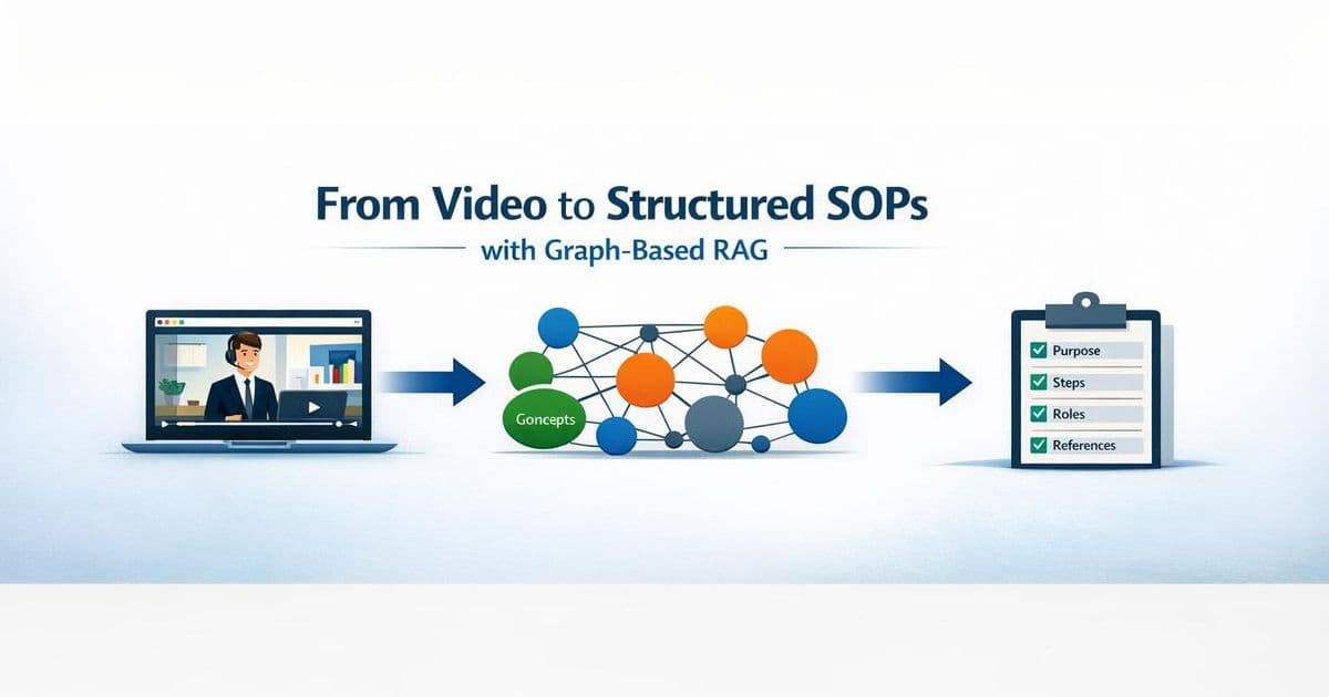 GraphRAG: Transforming Video Knowledge into Enterprise SOPs