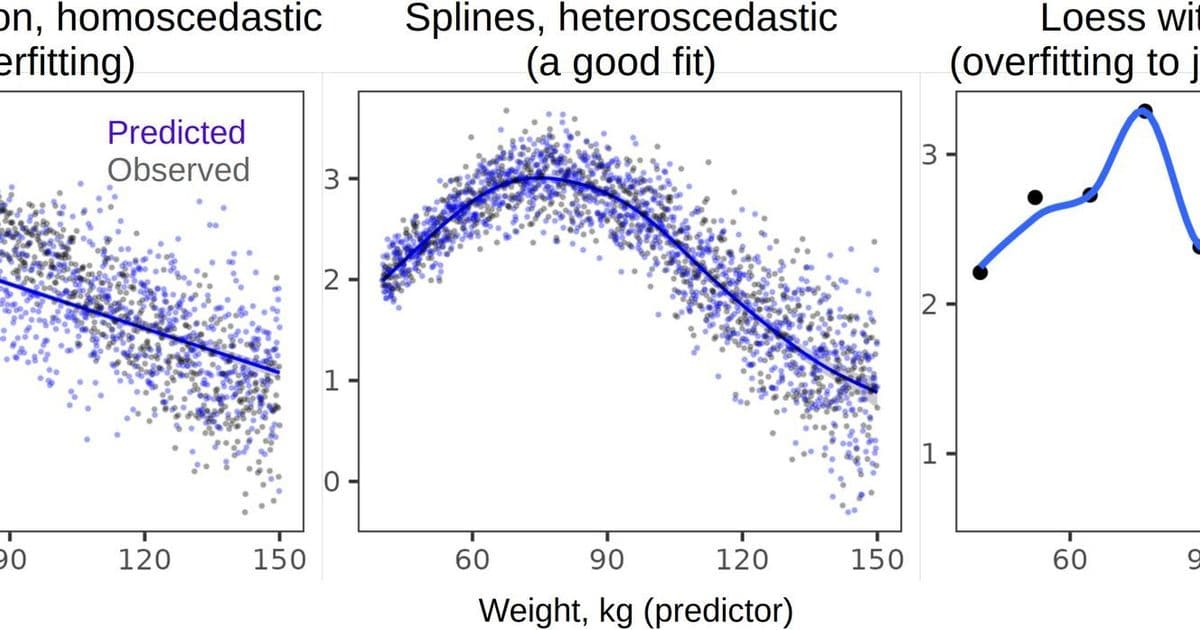 Trust but Verify: A Practical Guide to Evaluating Research Integrity in the Age of Replication Crises