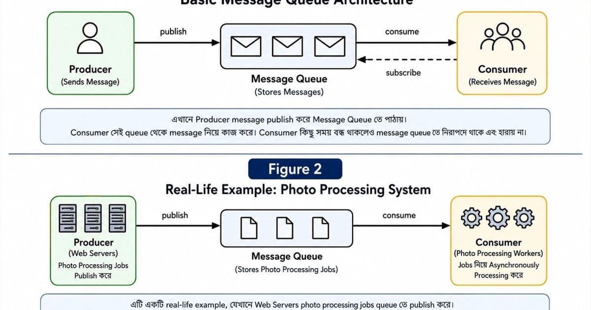 Message Queues: Why They Matter, How They Work, and What You Trade Off