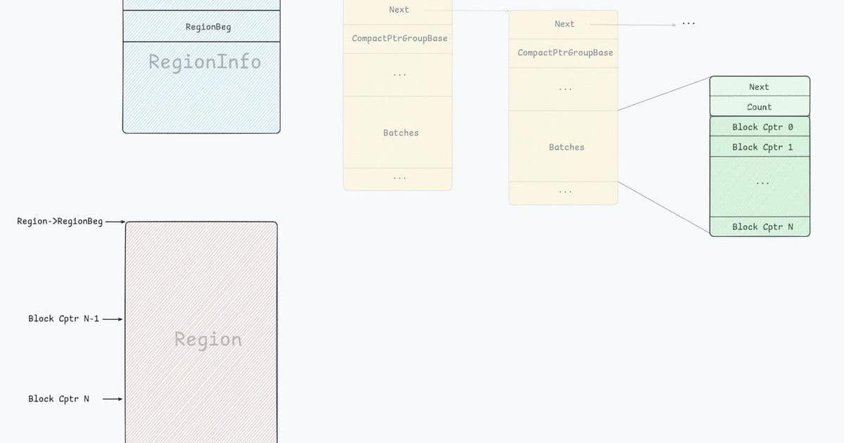 AF_UNIX GC Remastered Turns a Kernel Rewrite Into a Security Case Study