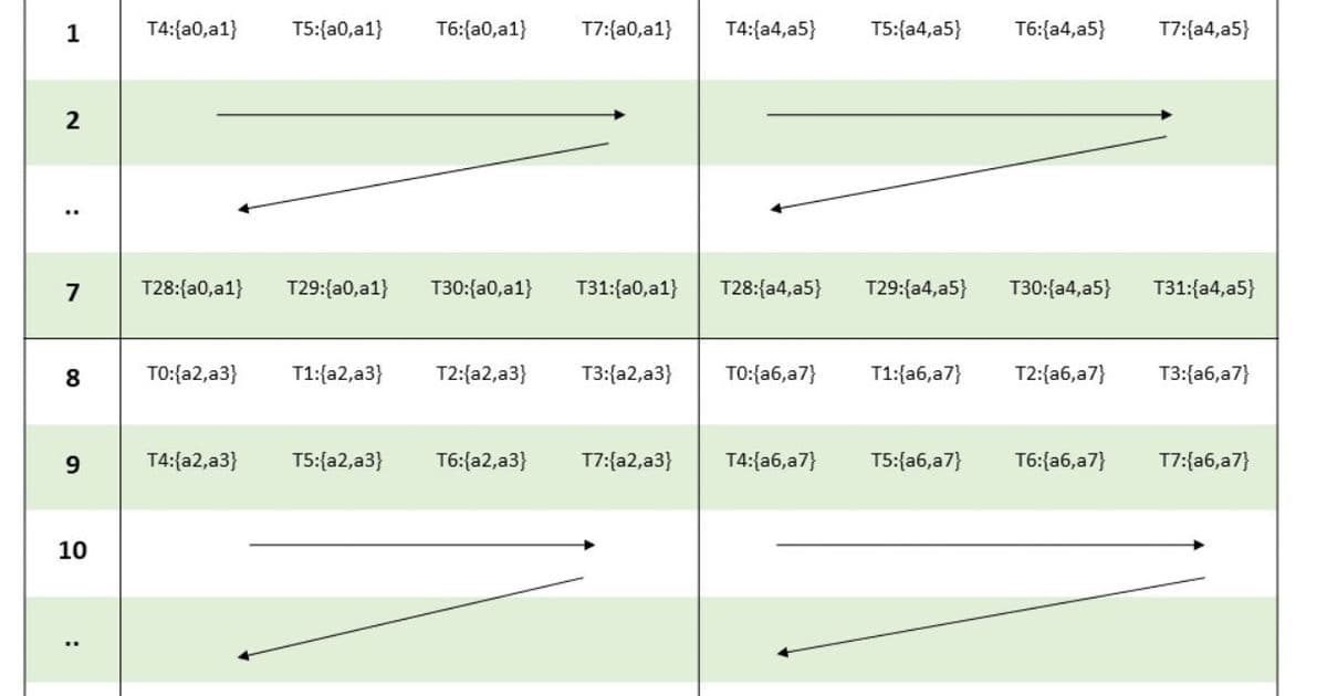 Unlocking Peak Tensor Core Performance: A Deep Dive into Optimizing Matrix Multiplication on NVIDIA Ada
