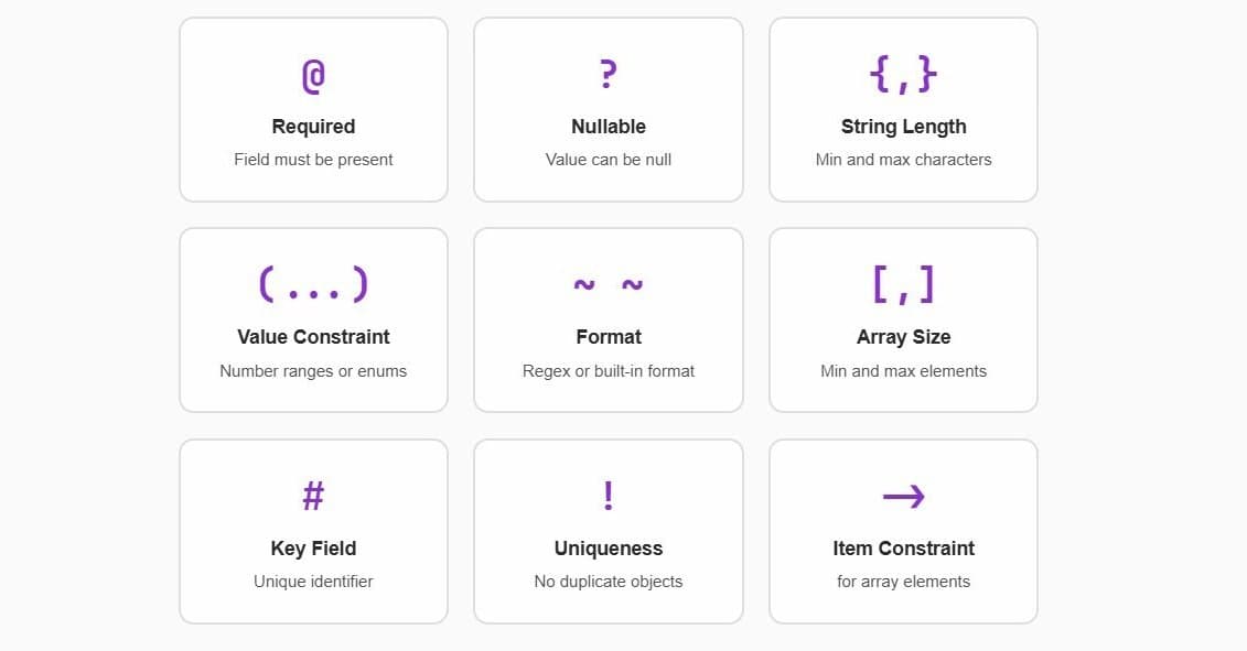Okyline Extends List Validation with Uniqueness, Ordering, and Cross‑Element Rules