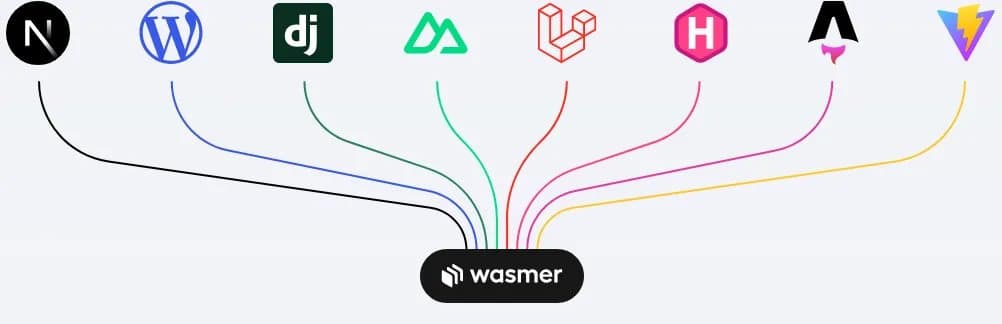 Wasmer 7.0 Elevates WebAssembly Runtime with WASIX Context Switching and Enhanced Debugging