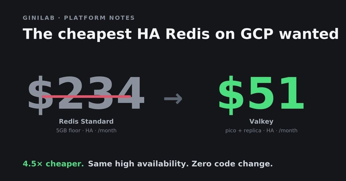 Redis Pricing Pitfalls: How We Saved £140/Month with Valkey