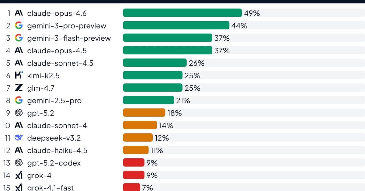 AI Agents Show Promise but Fall Short in Binary Backdoor Detection Benchmark