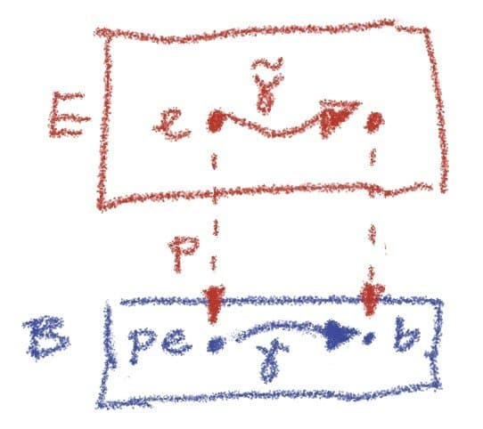 Weak Factorization Systems: The Hidden Structure Uniting Category Theory and Topology