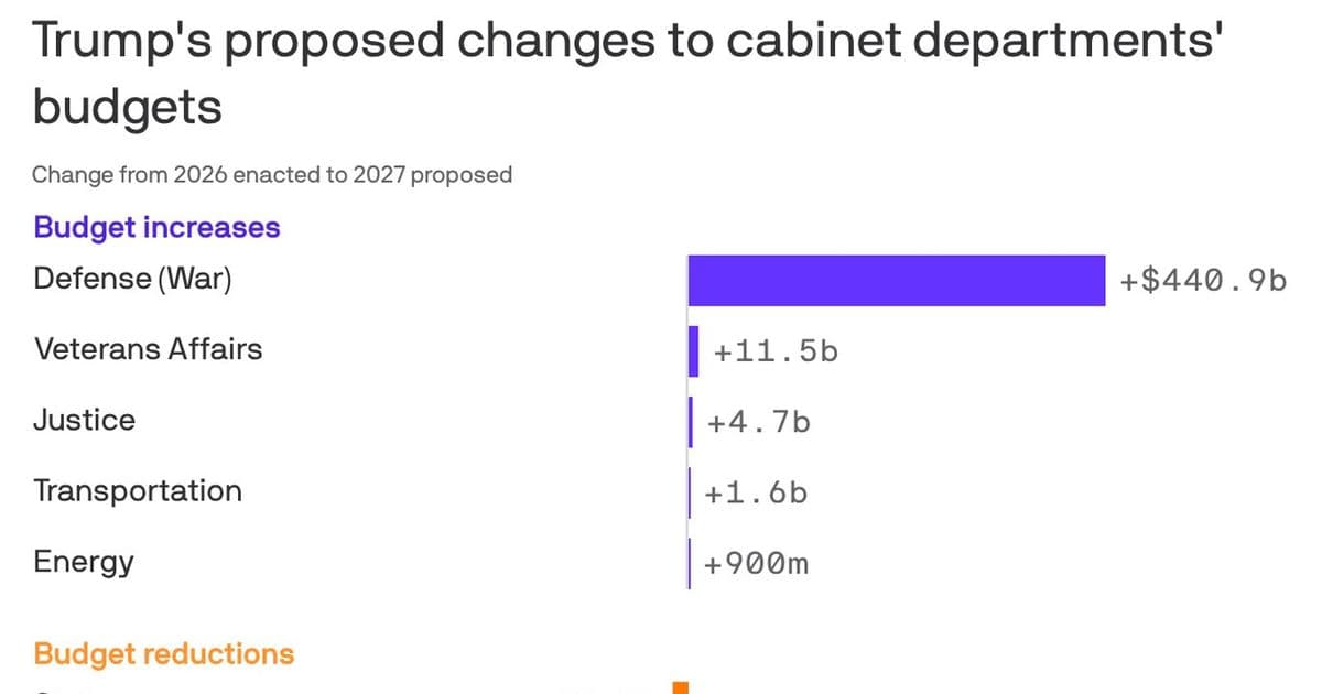 Trump's Pentagon-First Presidency: Betting the Administration on Military Power