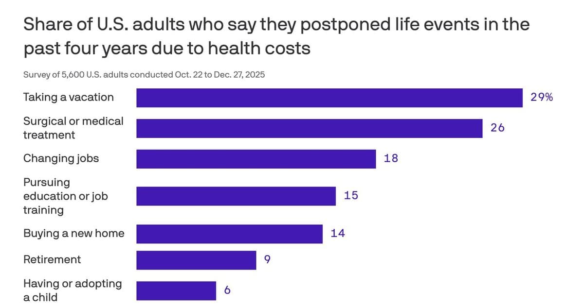 The Hidden Cost of Healthcare: What Americans Are Giving Up to Stay Healthy