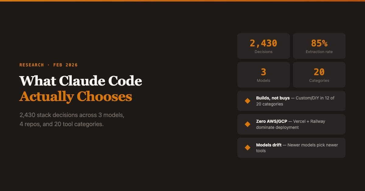 What Claude Code Actually Chooses — Amplifying