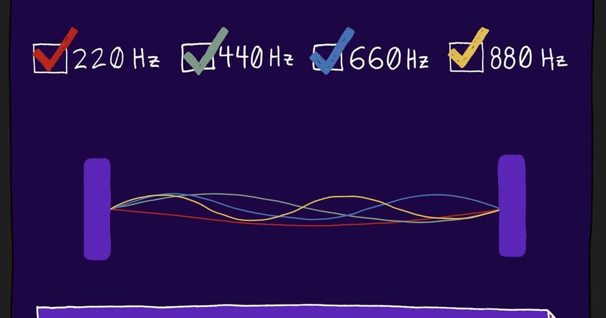 Understanding Harmonics Through an Interactive Additive‑Synthesis Comic