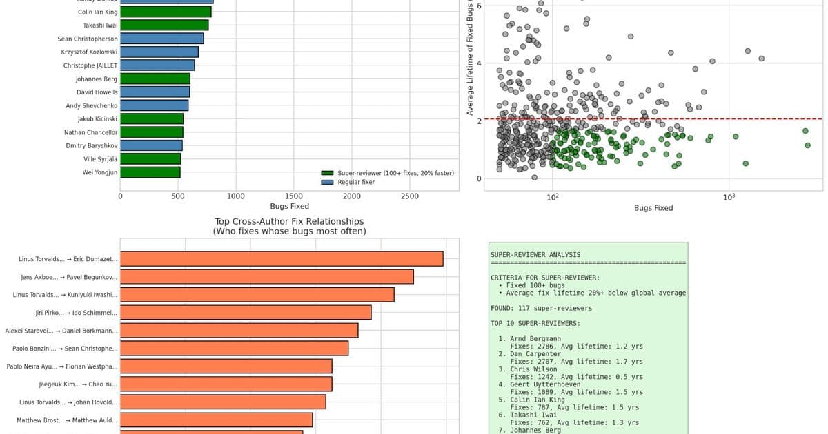 Who Writes the Bugs? A Deeper Look at 125,000 Kernel Vulnerabilities