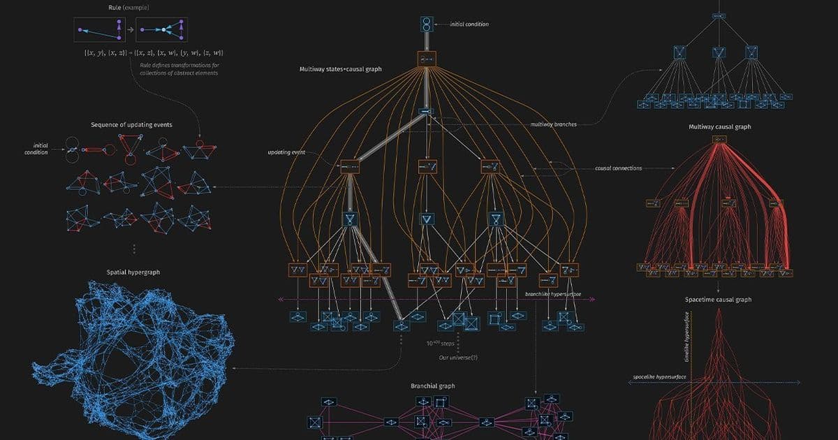 Wolfram Physics Project: A Computational Path to Unifying Fundamental Physics
