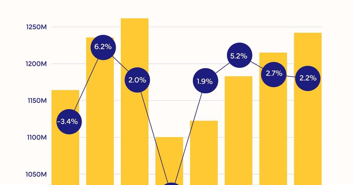 Smartphone Market Faces Historic 13% Decline as Memory Crisis Reshapes Industry