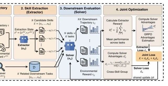 Xiaohongshu’s Evolving‑RL: A Critical Look at Self‑Evolving Agent Skills