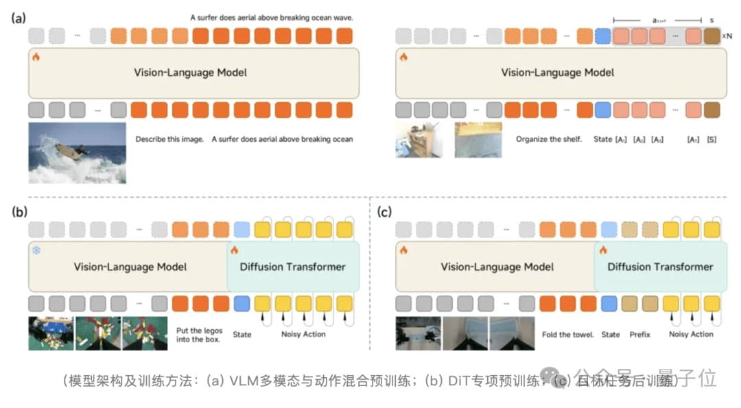 Xiaomi Open-Sources 4.7B-Parameter Embodied AI Model With 80ms Latency