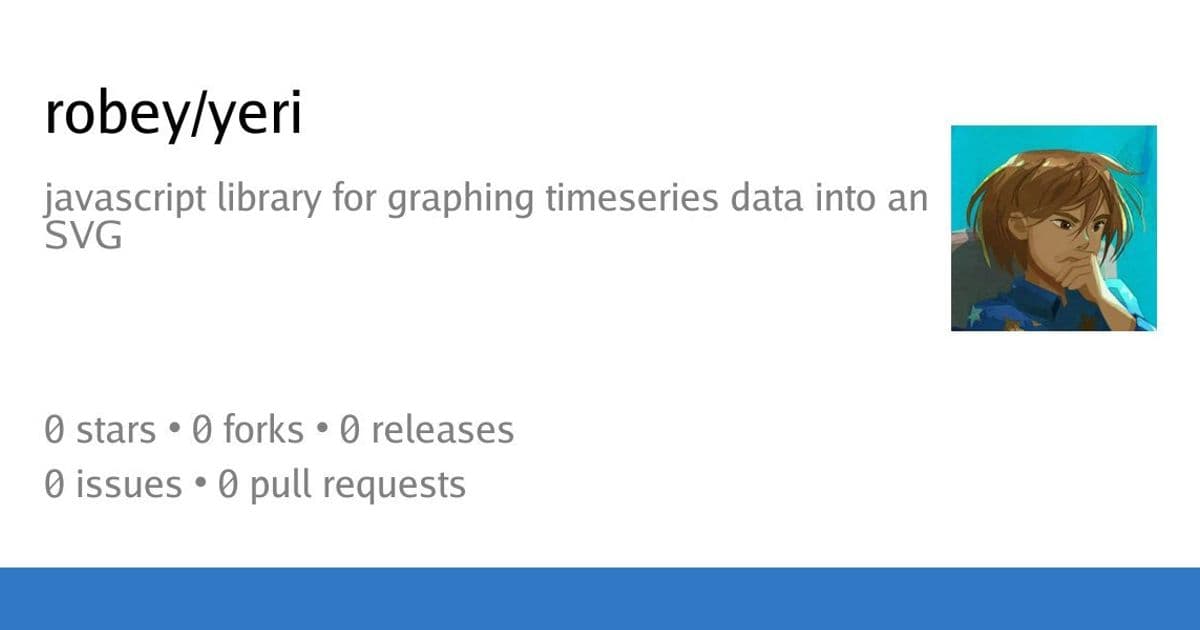 Yeri: Browser-Powered Time Series Graphing with Retro Terminal Flair