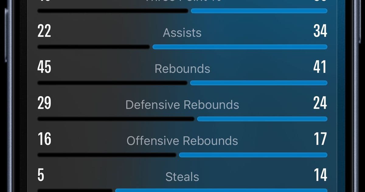 The Zero-Sum Problem in Sports Data Visualization
