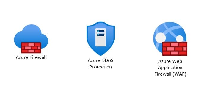 Zero Trust with Azure Firewall, Azure DDoS Protection and Azure WAF: A practical use case
