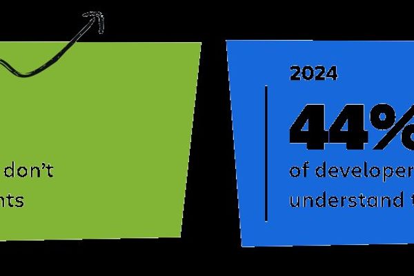 The AI Developer Paradox: Why Faster Coding Isn't Accelerating Software Delivery