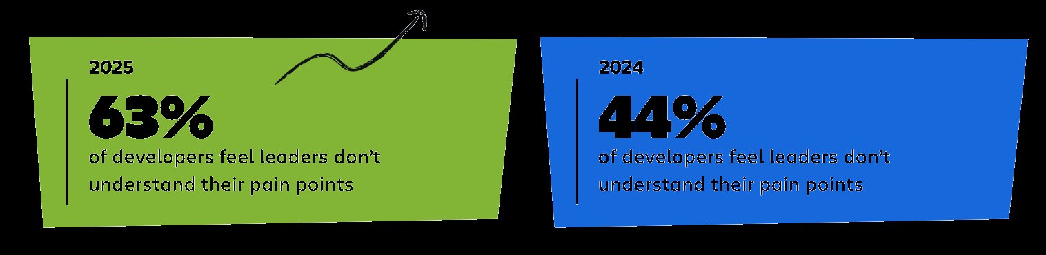 The widening empathy gap between developers and product owners
