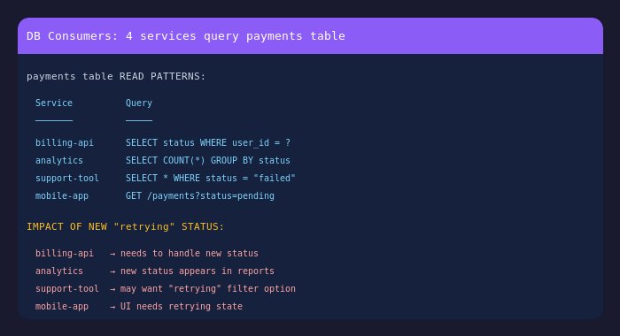Database consumers example