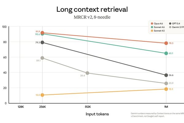 Claude Drops Long-Context Premium: 1M Token Window Now Standard