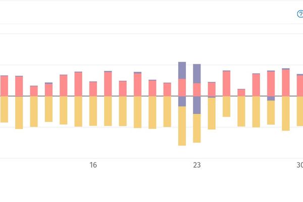 Home Battery Economics: 3MWh Saved and 7-Year Payback in the UK