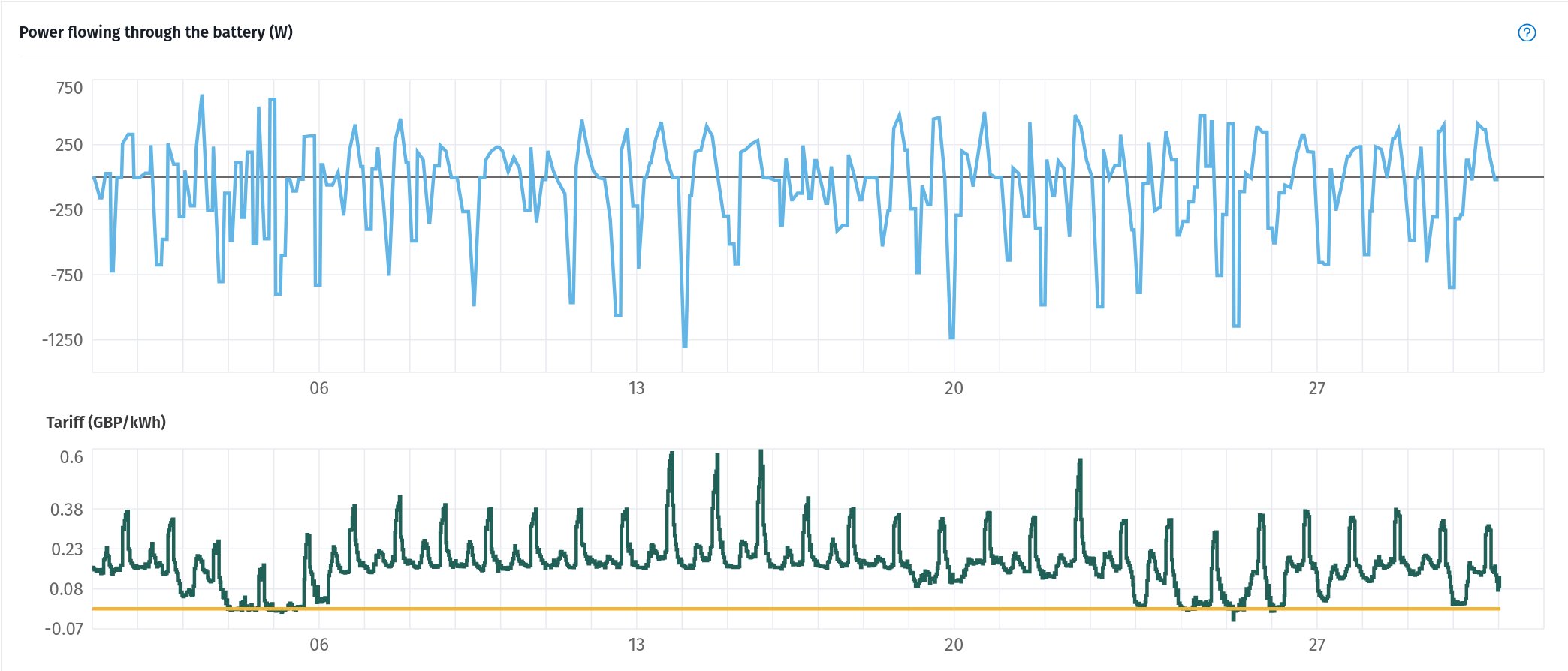 Two squiggly graphs of dense complexity.