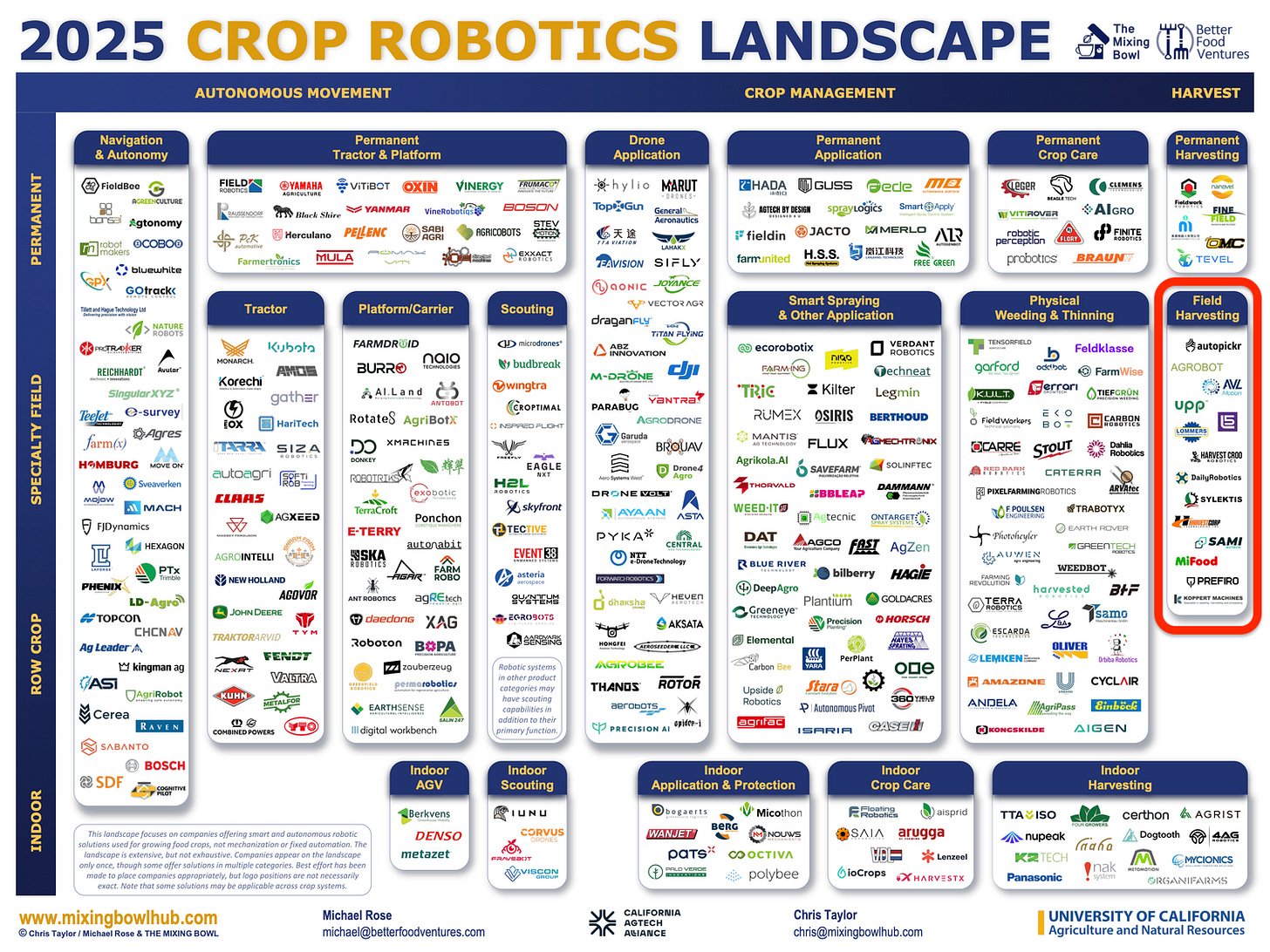 3:10 to Yuma - by Rhishi Pethe