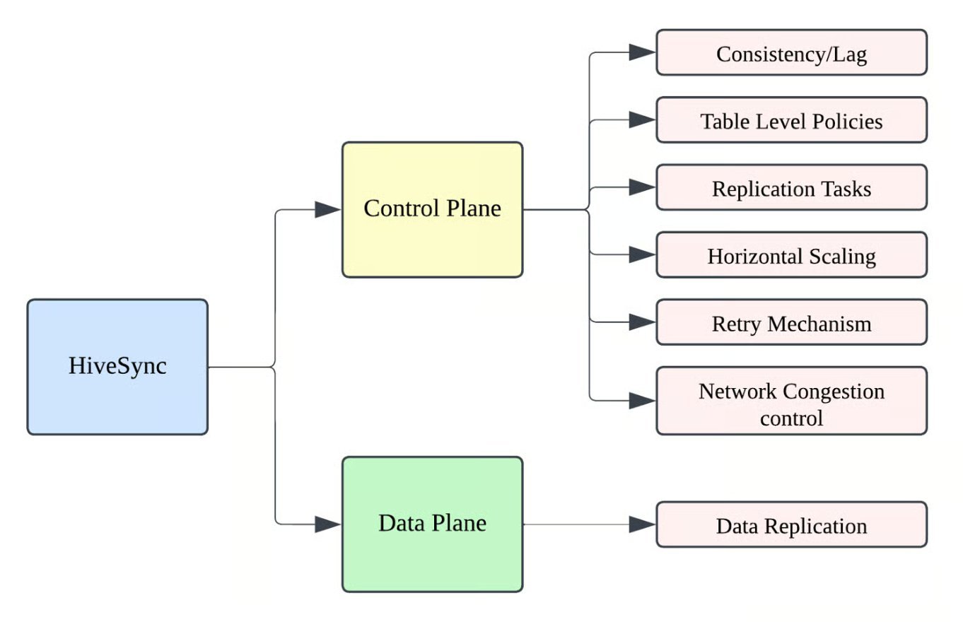 350PB, Millions of Events, One System: Inside Uber’s Cross-Region Data Lake and Disaster Recovery - InfoQ