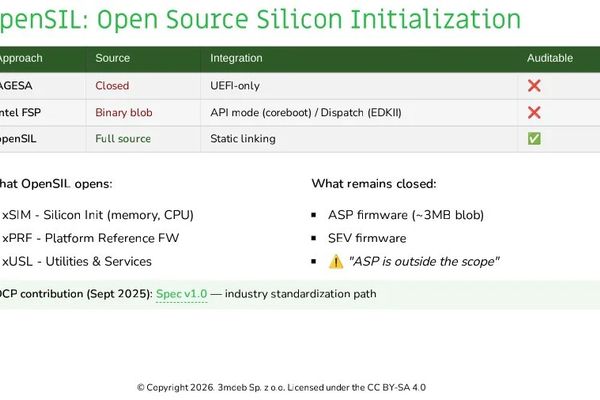 3mdeb Talks Up AMD openSIL & Open-Source Firmware Efforts For Confidential Compute - Phoronix