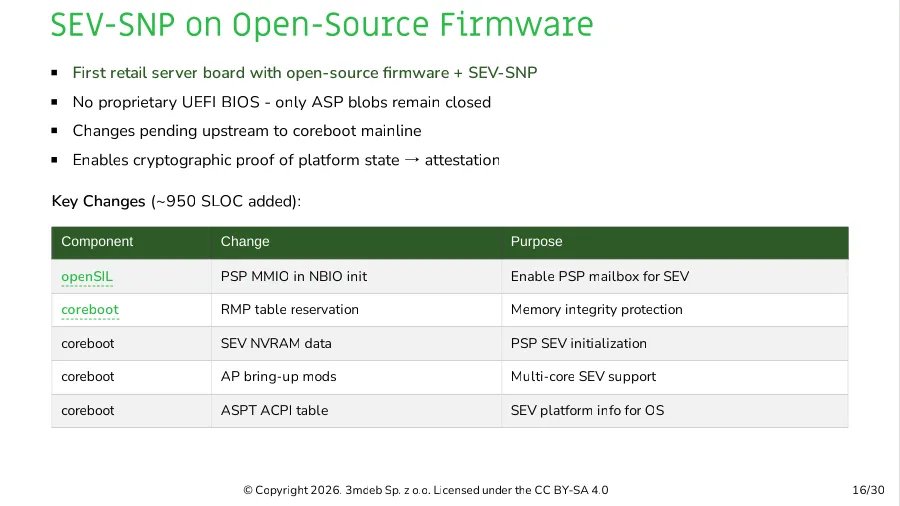 3mdeb Talks Up AMD openSIL & Open-Source Firmware Efforts For Confidential Compute - Phoronix