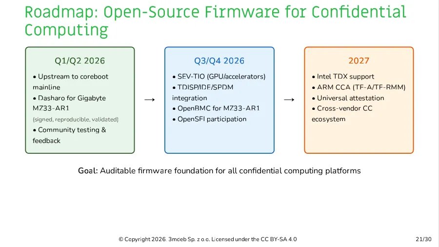 3mdeb Talks Up AMD openSIL & Open-Source Firmware Efforts For Confidential Compute - Phoronix