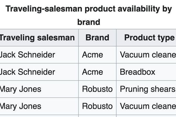 Demystifying Fifth Normal Form: A Logical Approach to Database Design