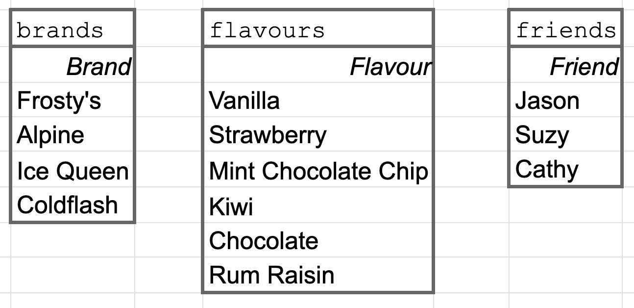 Dataset: brands, flavours, friends