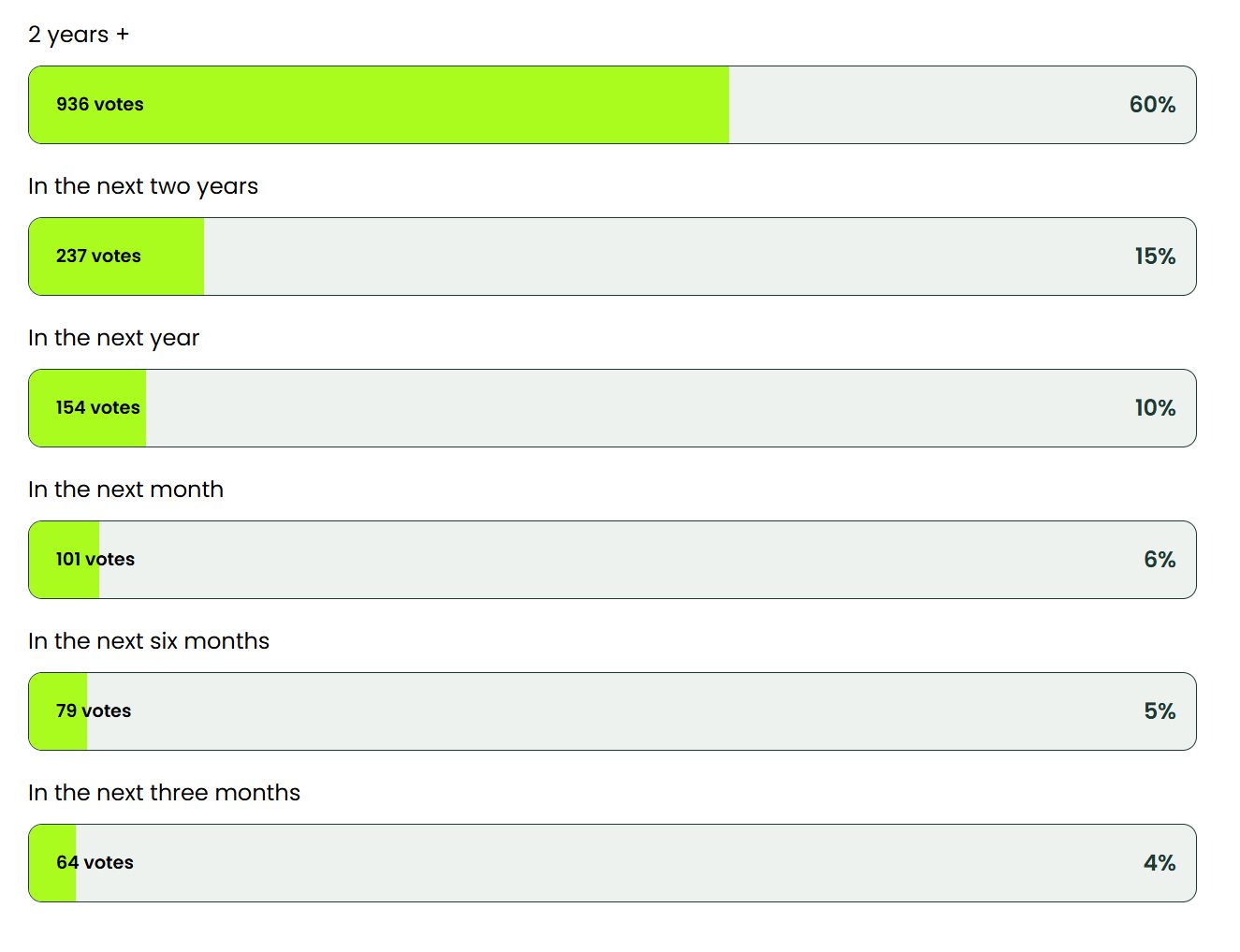 PC gaming survey