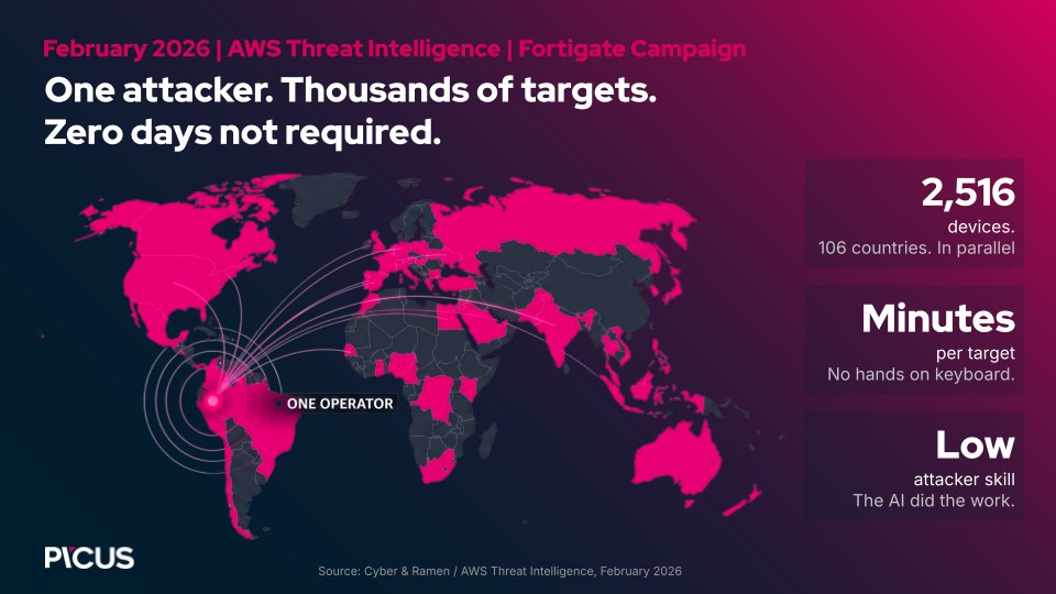 Figure 1. AWS Threat Intelligence FortiGate campaign hits 2,516 devices in 106 countries