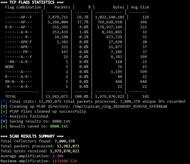 Terminal output from the youporn.com scan