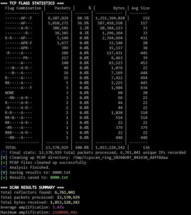 Full results for the wikileaks.org scan