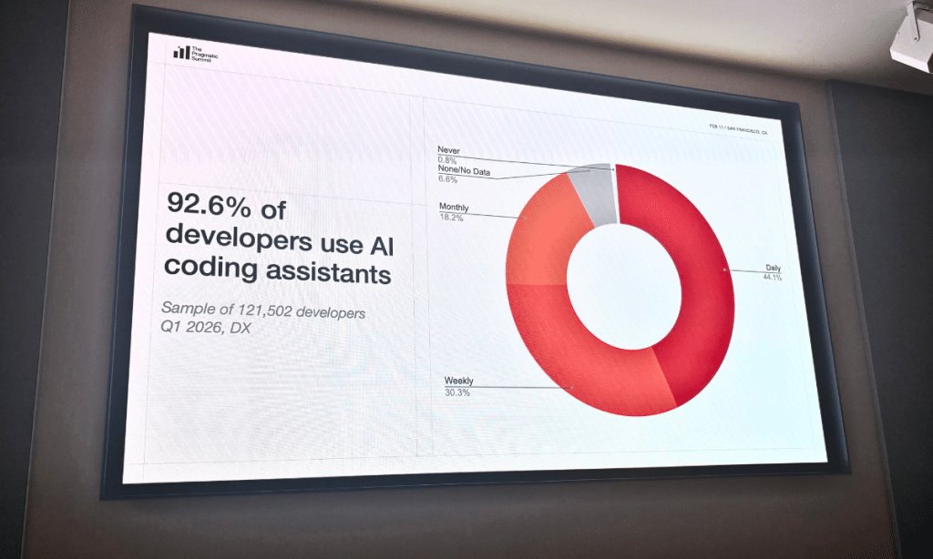 93% of Developers Use AI - Productivity Only 10%