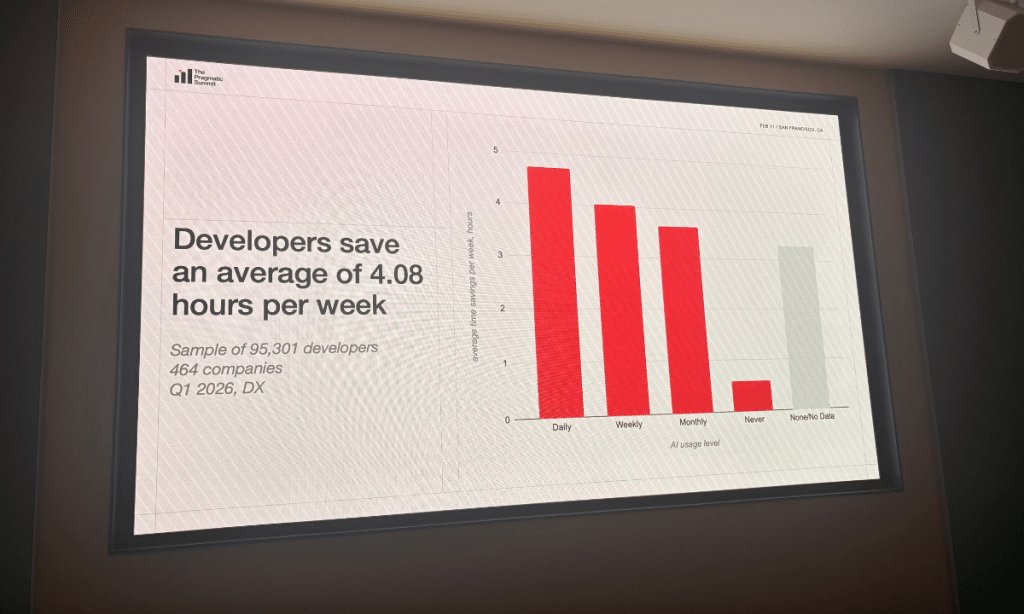 93% of Developers Use AI - Productivity Only 10%