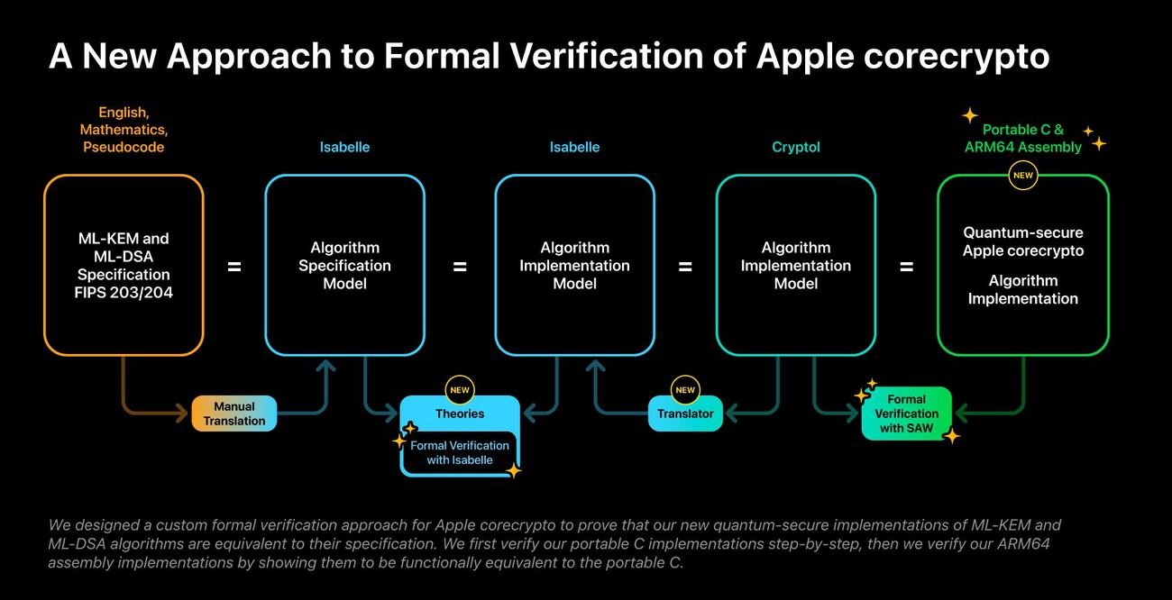 Formal-Verification-Process.jpg