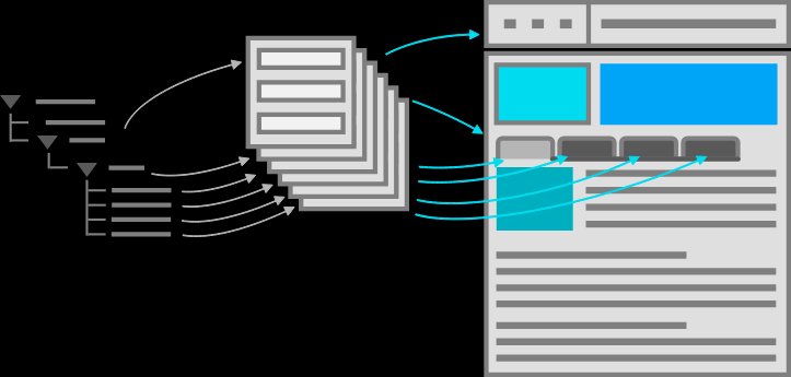 Illustration showing a data tree flowing into a list of cards (data), flowing into a navigation menu on a website